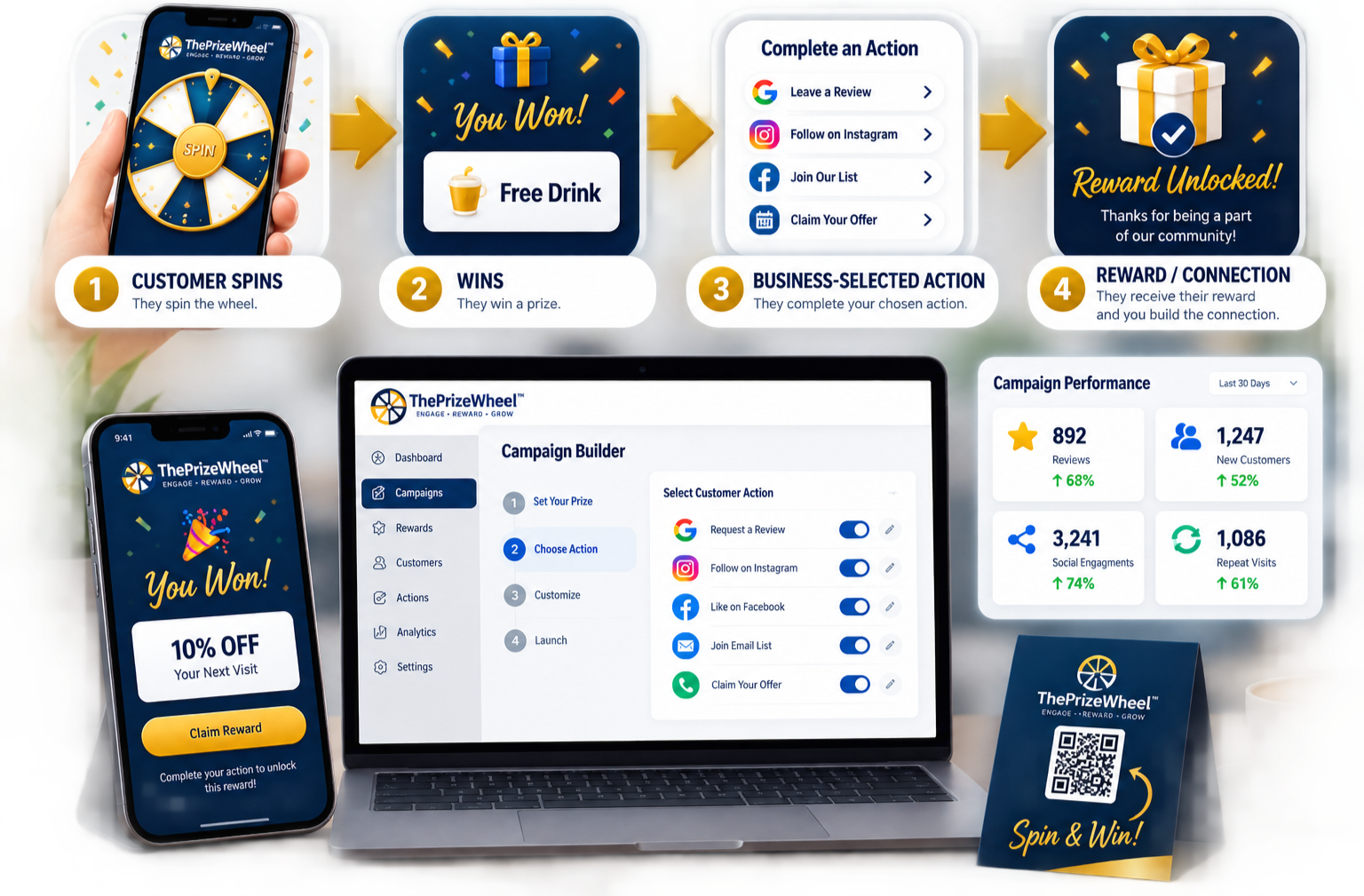 Turn Engagement Into Action graphic Customer Spins Wins Business Selected Action Reward connection campaign performance statistics