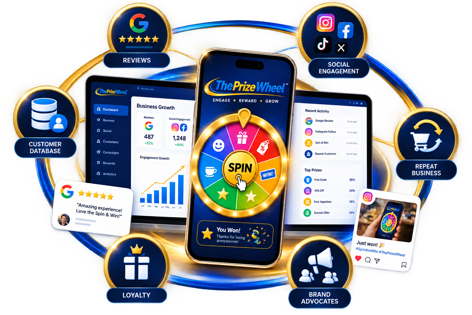 ThePrizeWheel™ ThePrizeWheel™ Engagement highlighting control panel social engagement brand advocates, loyalty, reviews, customer database