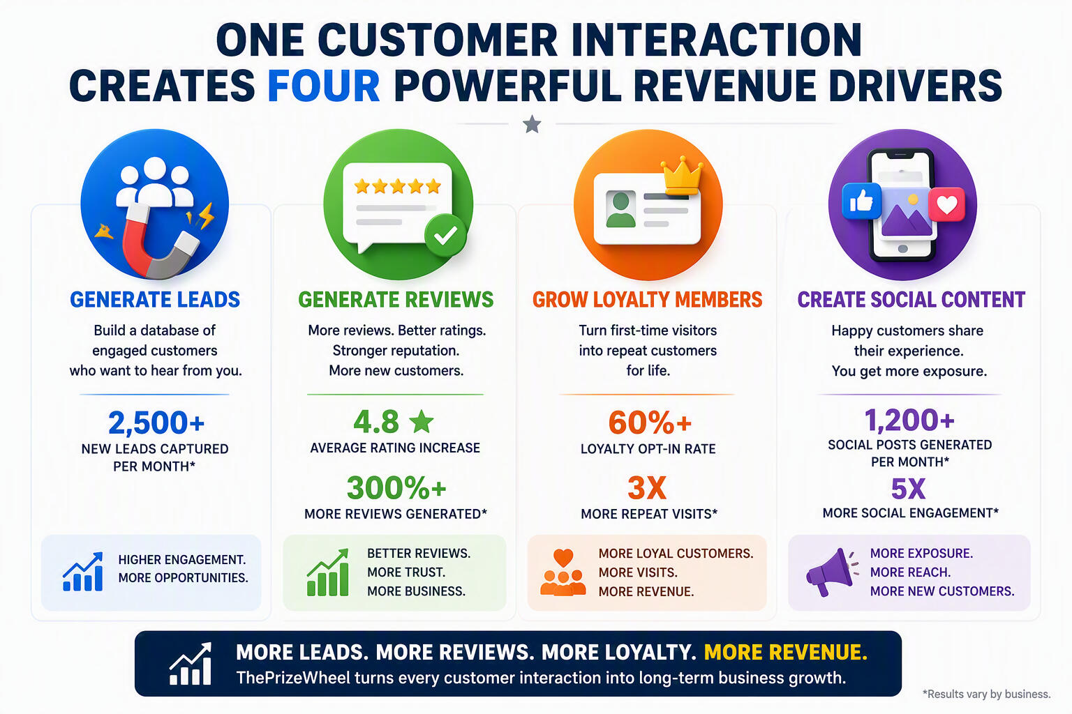 A woman holding a laptop with an image of a loyalty card and a winner's cup