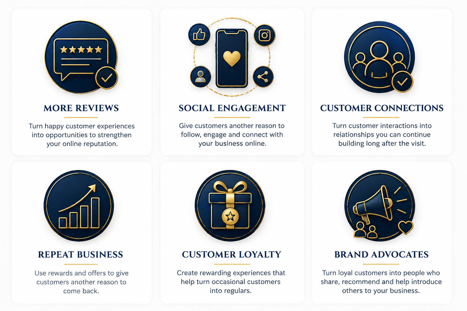 Graphic showing 5 steps Shop, Spin & Win, Engage, Connect, Return