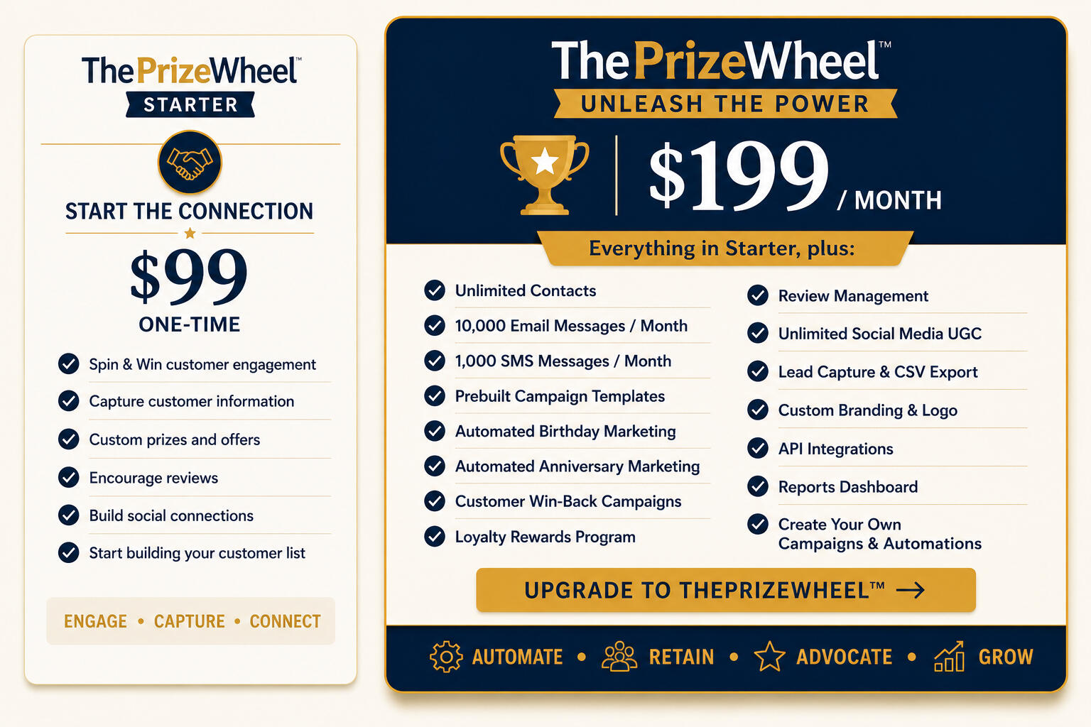 ThePrizeWheel Pricing Comparison