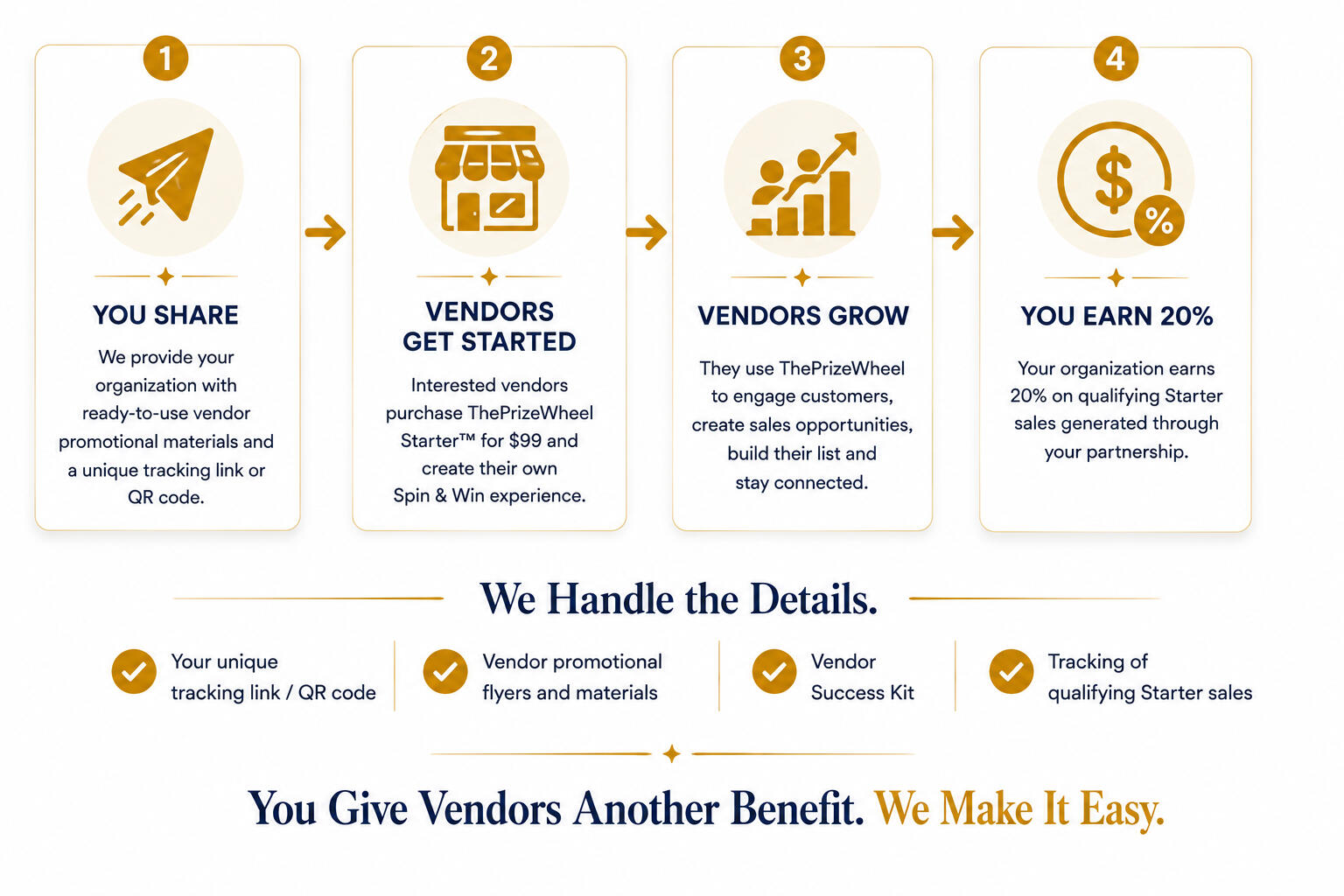 Graphic showing engage more attendees create more sales opportunities, build their customer list, bring customers back