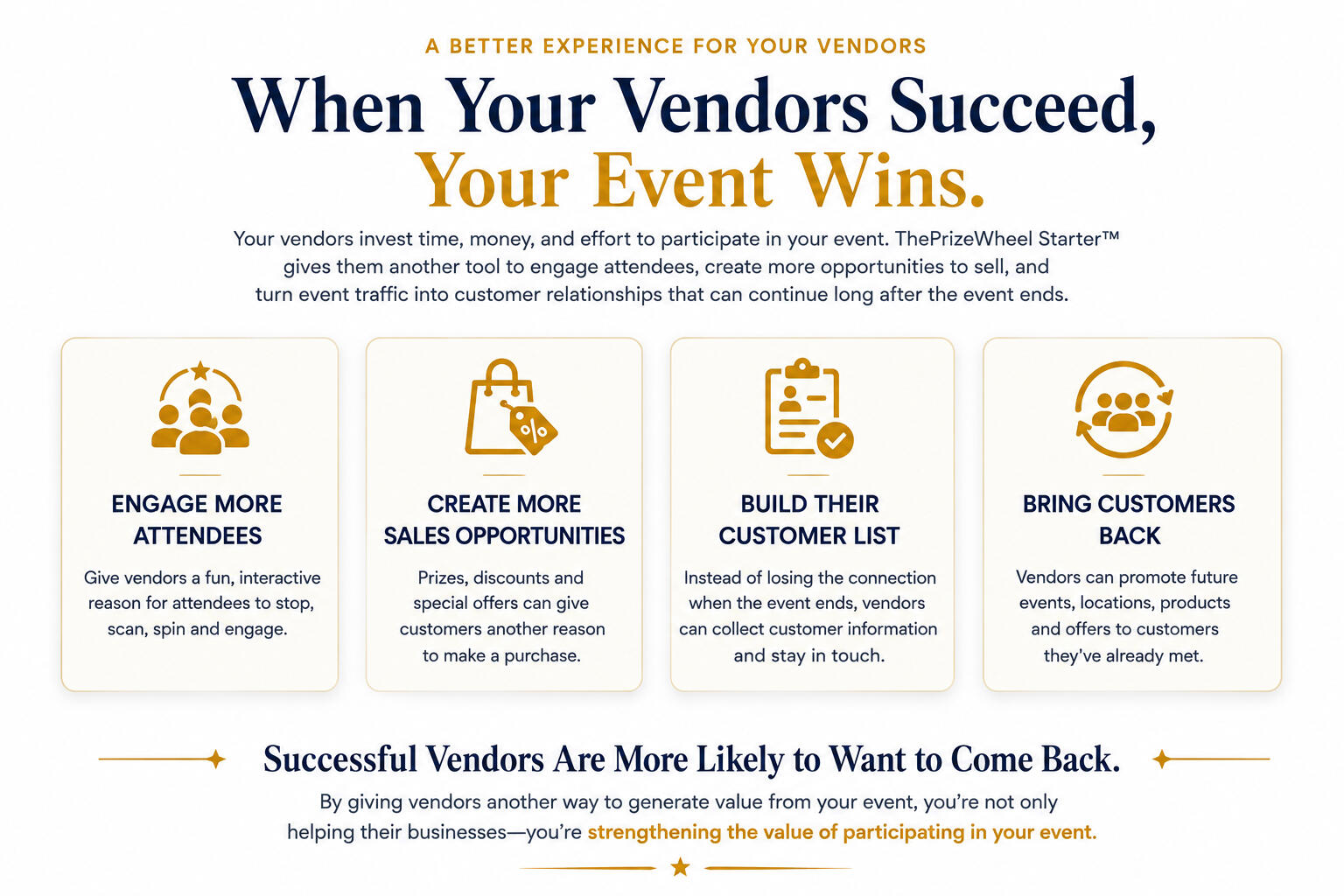 Graphic showing engage more attendees create more sales opportunities, build their customer list, bring customers back
