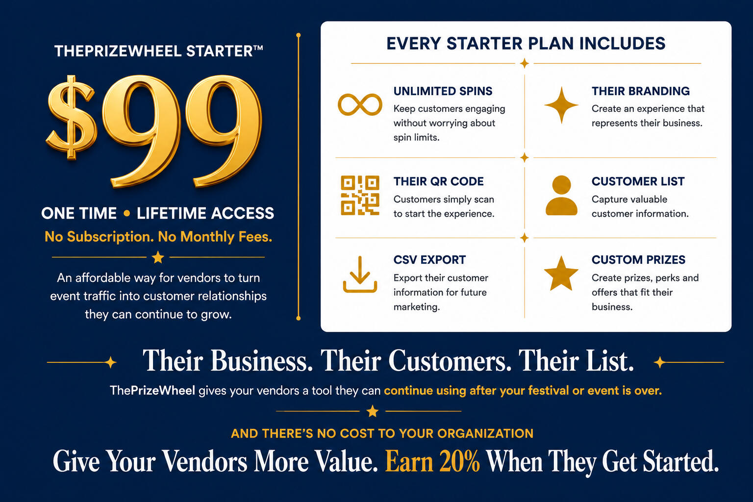 ThePrizeWheel Starter Plan Showcase showing $99 price and what it includes